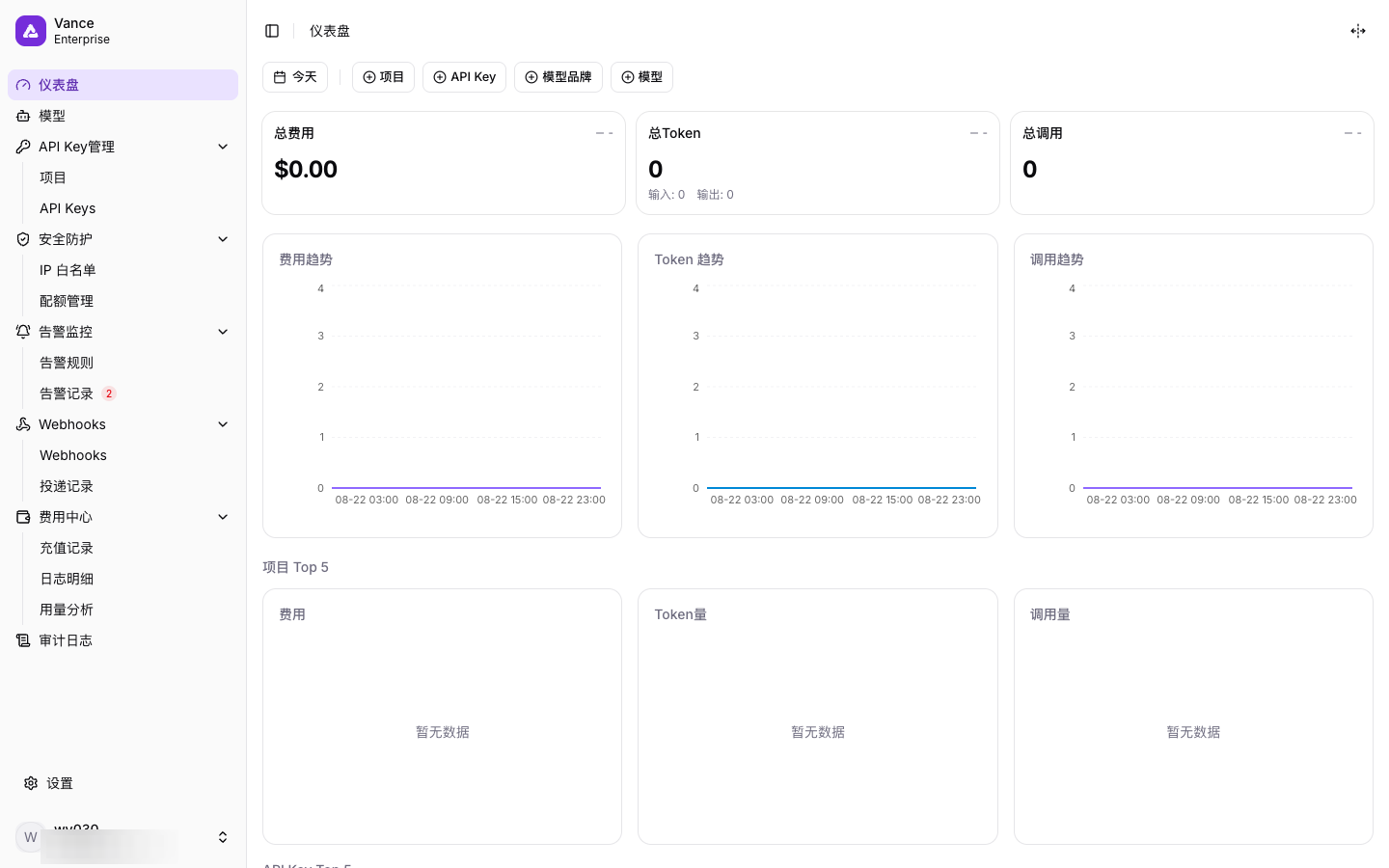 仪表盘